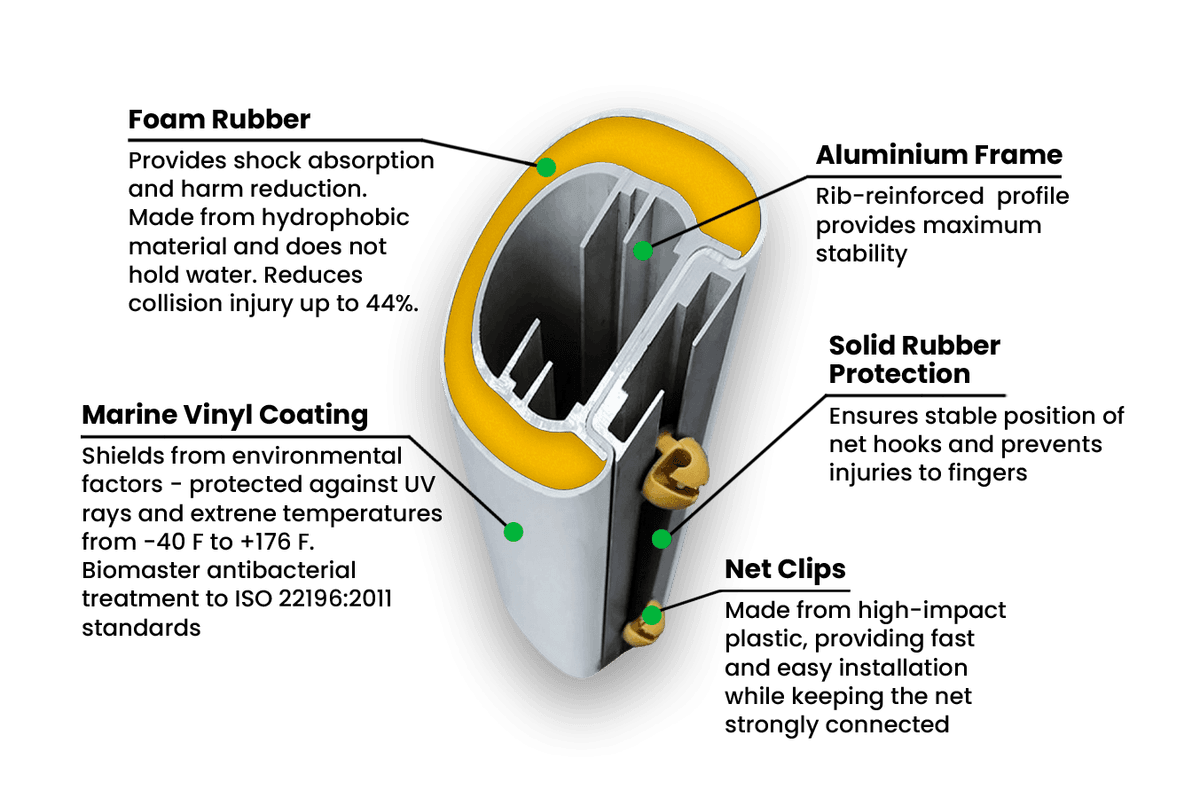 SafeGoal schematics